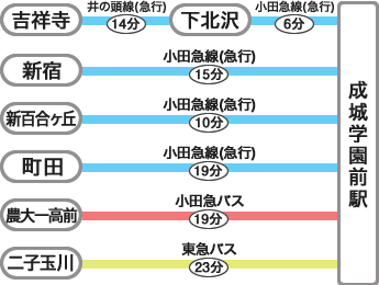 ss-1成城学園前教室