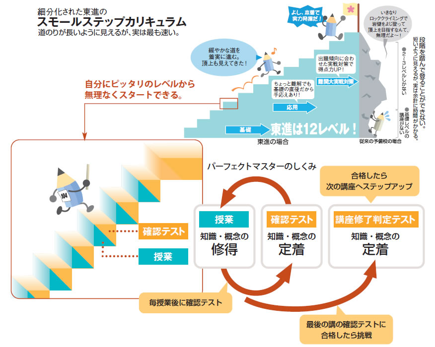 toshin-sateliteめじろ台校
