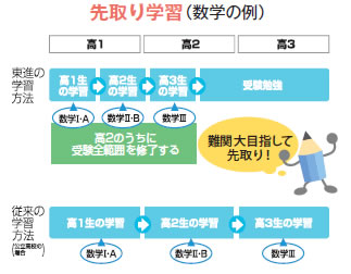 toshin-satelite新小岩校