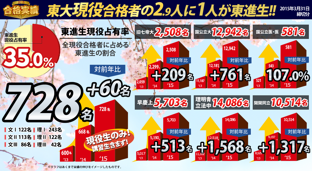 toshin-satelite鶴川校